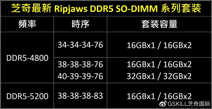 芝奇 Ripjaws DDR5 SO