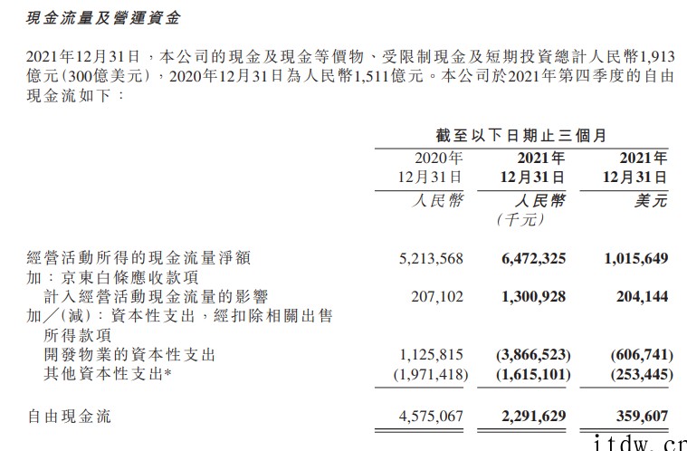 回馈股东,京东宣布发放 20 亿美元特别股息