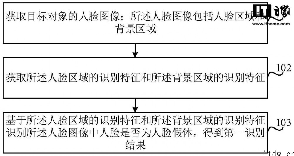 小米人脸假体识别方法专利获授权,降低安全风险