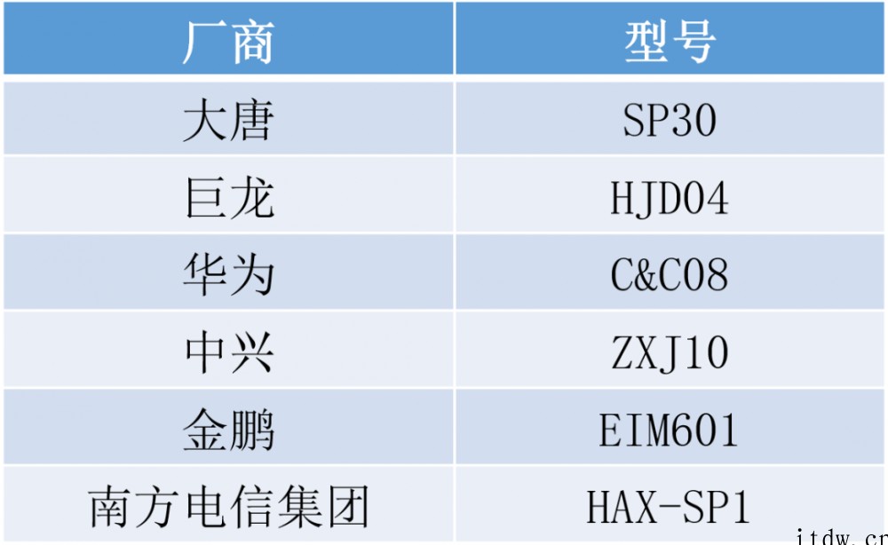新中国成立后,国内邮电科研力量极为薄弱
