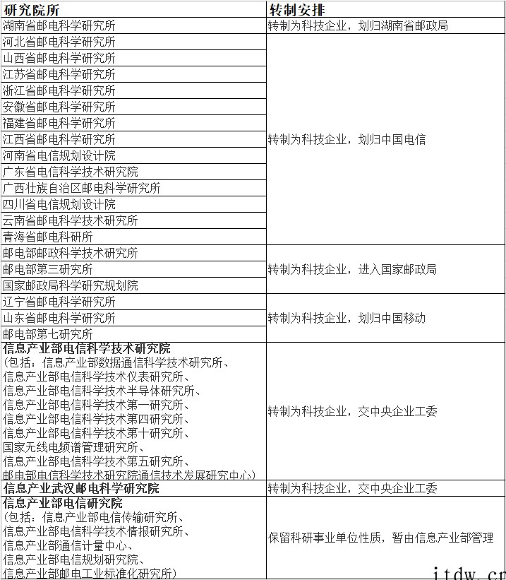 新中国成立后,国内邮电科研力量极为薄弱