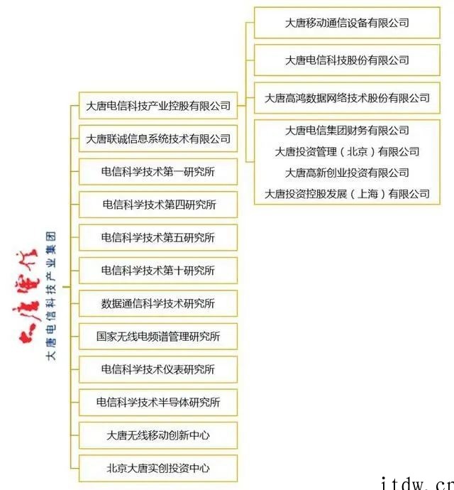 新中国成立后,国内邮电科研力量极为薄弱