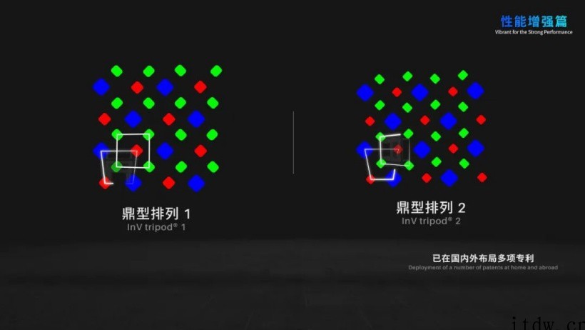 维信诺公布“双鼎”像素排列结构:更低功耗,显示画质更细腻