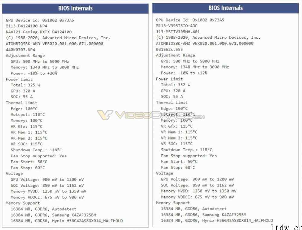 AMD RX 6950 XT 显卡 vBIOS 曝光:搭载