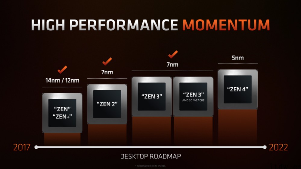 消息称 AMD 锐龙 7000 系台式 CPU 最早将于 9