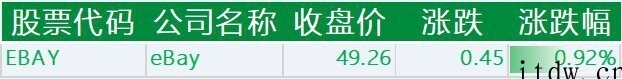 美股大跌,百度京东拼多多跌逾 8%,B站蔚来理想跌超 9%,