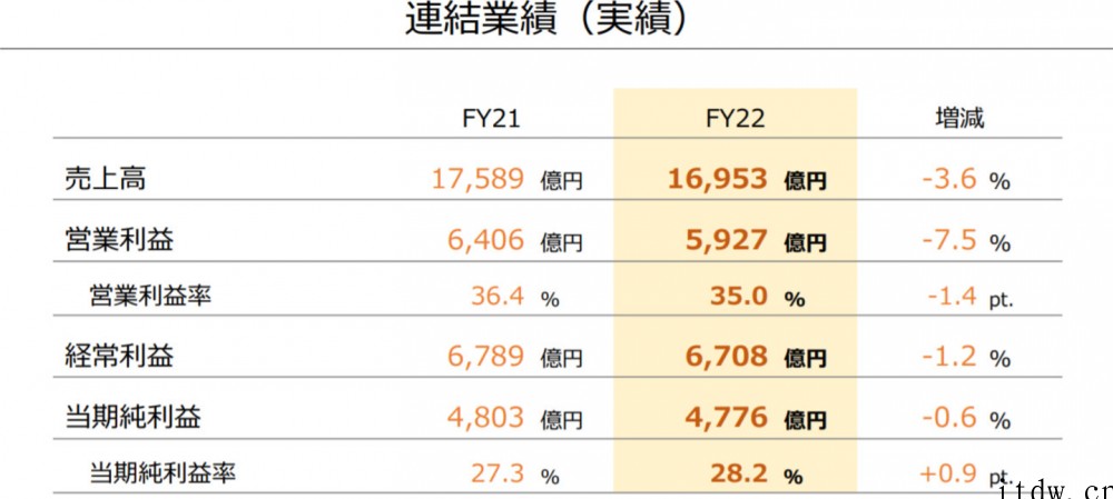 任天堂 Switch 主机总销量达 1