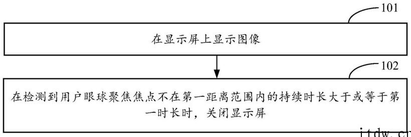 华为眼球控制头戴设备专利获授权,根据聚焦时长判断是否息屏