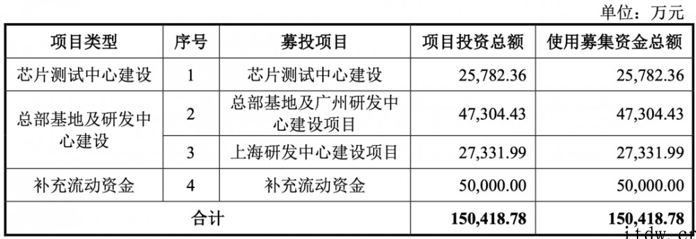 5G模组落地三星荣耀,射频芯片商慧智微冲刺科创板,拟募资15