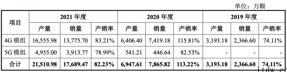 5G模组落地三星荣耀,射频芯片商慧智微冲刺科创板,拟募资15