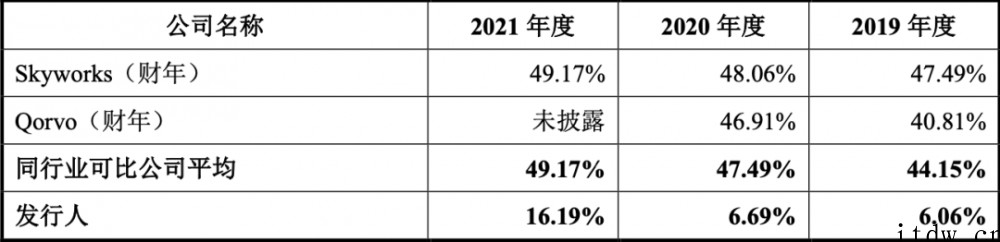 5G模组落地三星荣耀,射频芯片商慧智微冲刺科创板,拟募资15