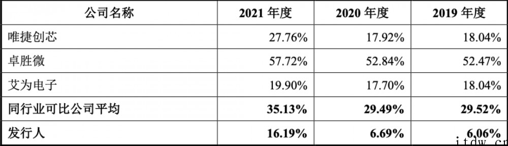5G模组落地三星荣耀,射频芯片商慧智微冲刺科创板,拟募资15