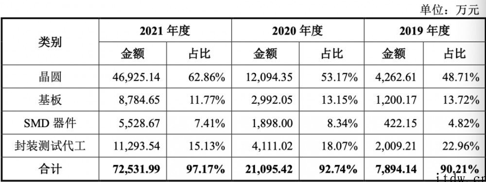 5G模组落地三星荣耀,射频芯片商慧智微冲刺科创板,拟募资15