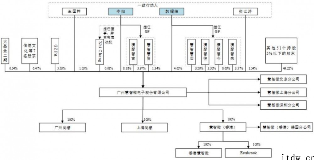 5G模组落地三星荣耀,射频芯片商慧智微冲刺科创板,拟募资15