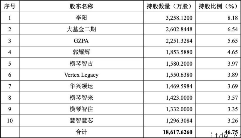 5G模组落地三星荣耀,射频芯片商慧智微冲刺科创板,拟募资15