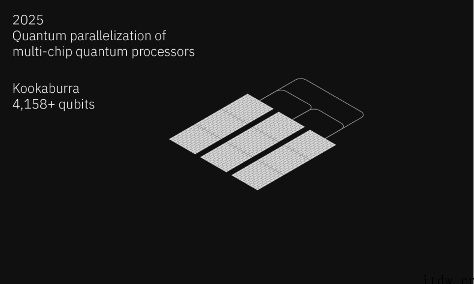 IBM 公布量子计算发展路线图并宣布将研发量子超算