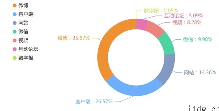 中消协发布五一消费维权舆情报告:特斯拉、腾讯等多家企业被点名