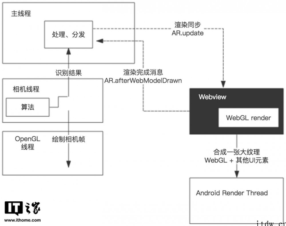 阿里 AR 电子设备专利获授权,可避免图像“发飘”