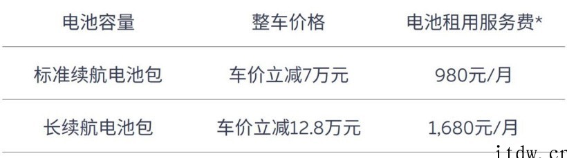 蔚来 ET7 宣布涨价:5 月 23 日起全系车型上调一万元