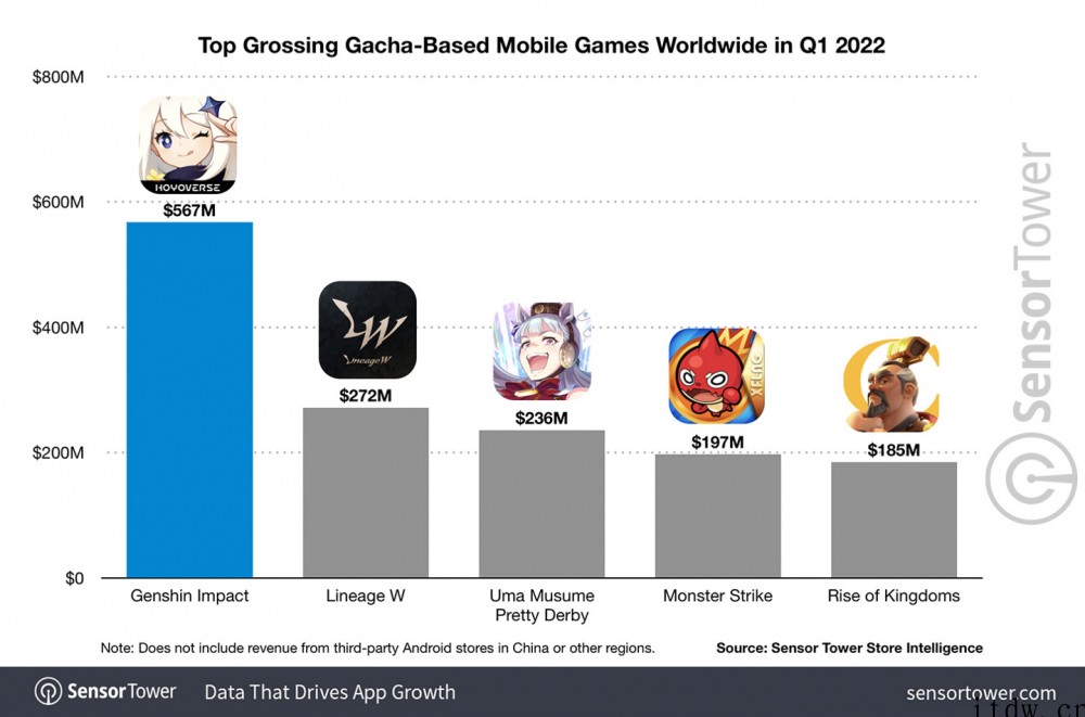 2022年 4 月中国手游海外收入排行:原神《PUBG Mo