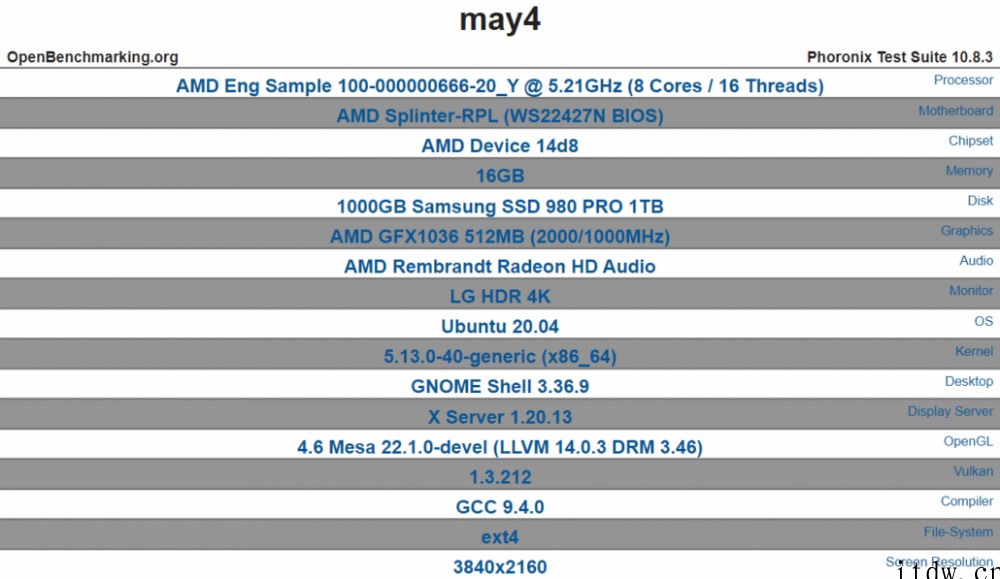 AMD 锐龙 7000 拉斐尔系列 CPU 曝光:5