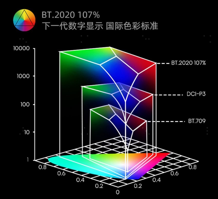 Vidda 官微科普全色激光黑科技 年度最强智能投影等等就到