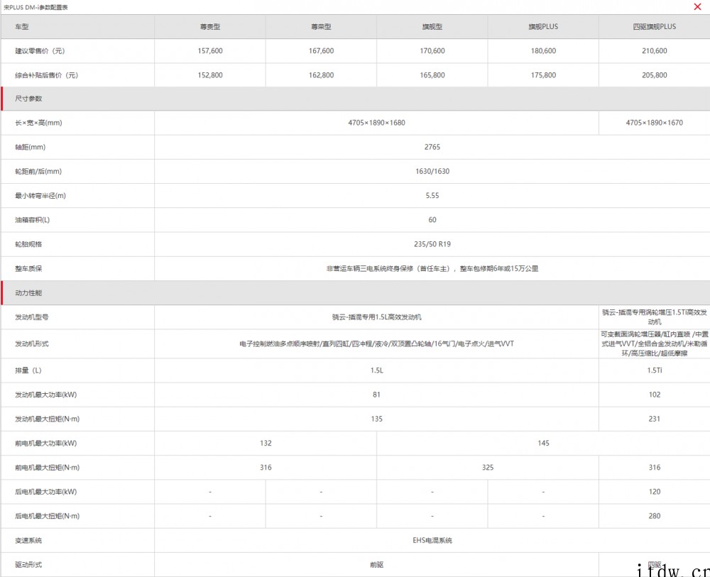 18.58~21.68万元,比亚迪宋 PLUS DM