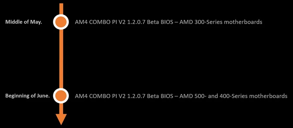 微星宣布 5 月中旬发布新 BIOS,300 系列主板支持