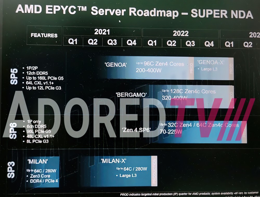 AMD EPYC 路线图泄露:Genoa