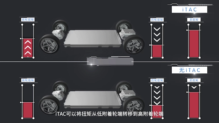 比亚迪正式发布 iTAC 技术:可提升电动车驾控性能,e 平