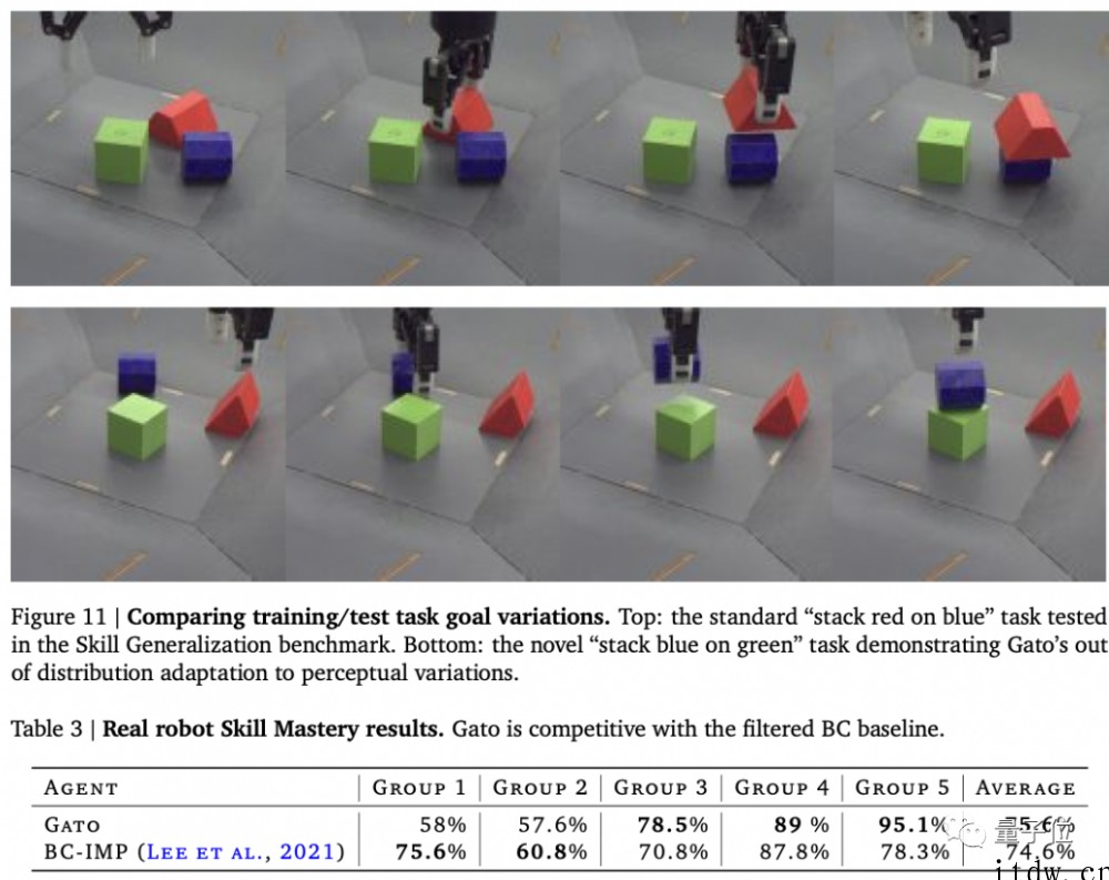 DeepMind 两年研究一朝公开,通用人工智能最新突破:一