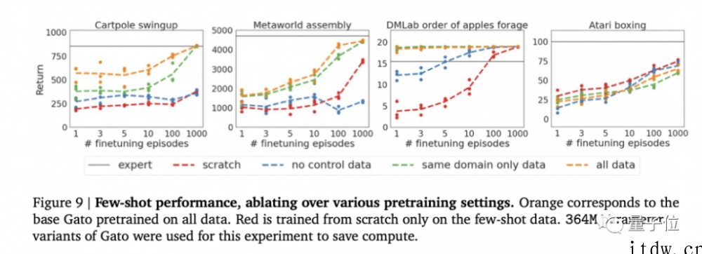 DeepMind 两年研究一朝公开,通用人工智能最新突破:一