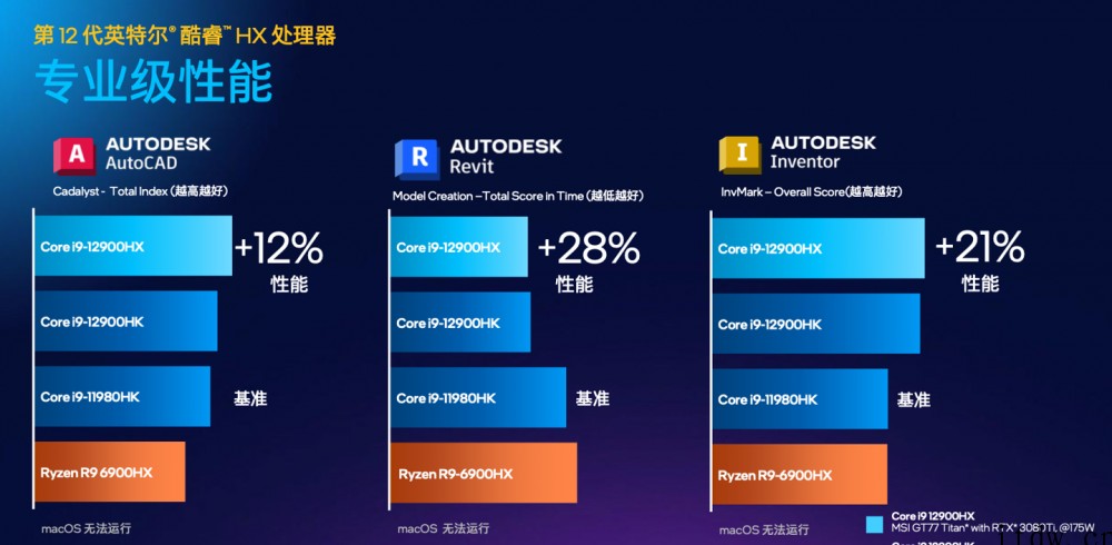 英特尔新款 i9