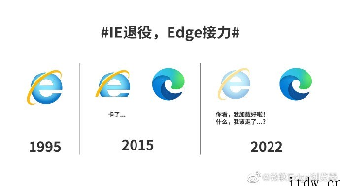 微软 IE 浏览器 6 月 16 日正式退役,Edge 浏览