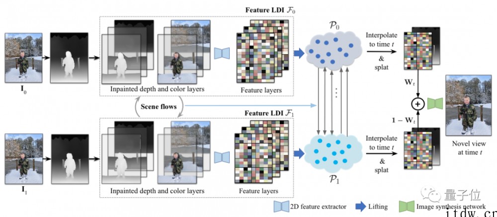 只需两张照片就能 2D 变 3D,华人学者开发出新 AI 应
