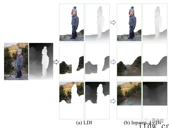 只需两张照片就能 2D 变 3D,华人学者开发出新 AI 应
