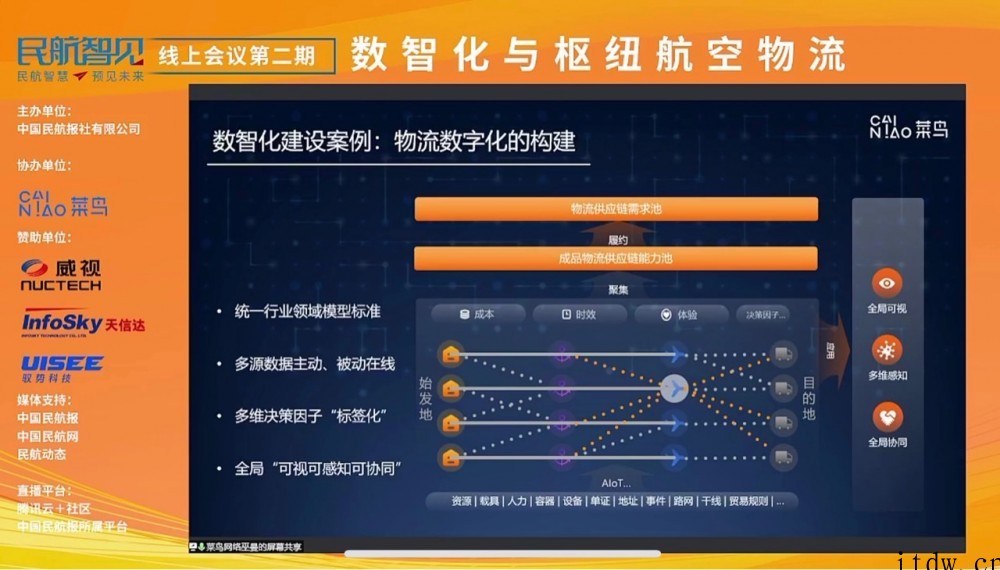 积极响应“十四五”航空专项规划,菜鸟全球 9 大分拨中心助力