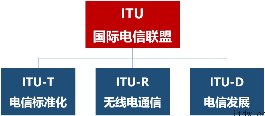 今天是世界电信日,聊聊其背后的历史故事