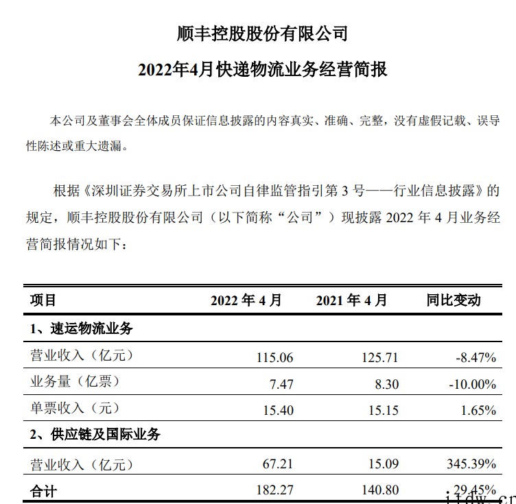 顺丰控股:4 月速运物流业务营收 115