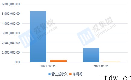 闻泰科技:半导体产品供应偏紧,ODM 战略调整业务回温