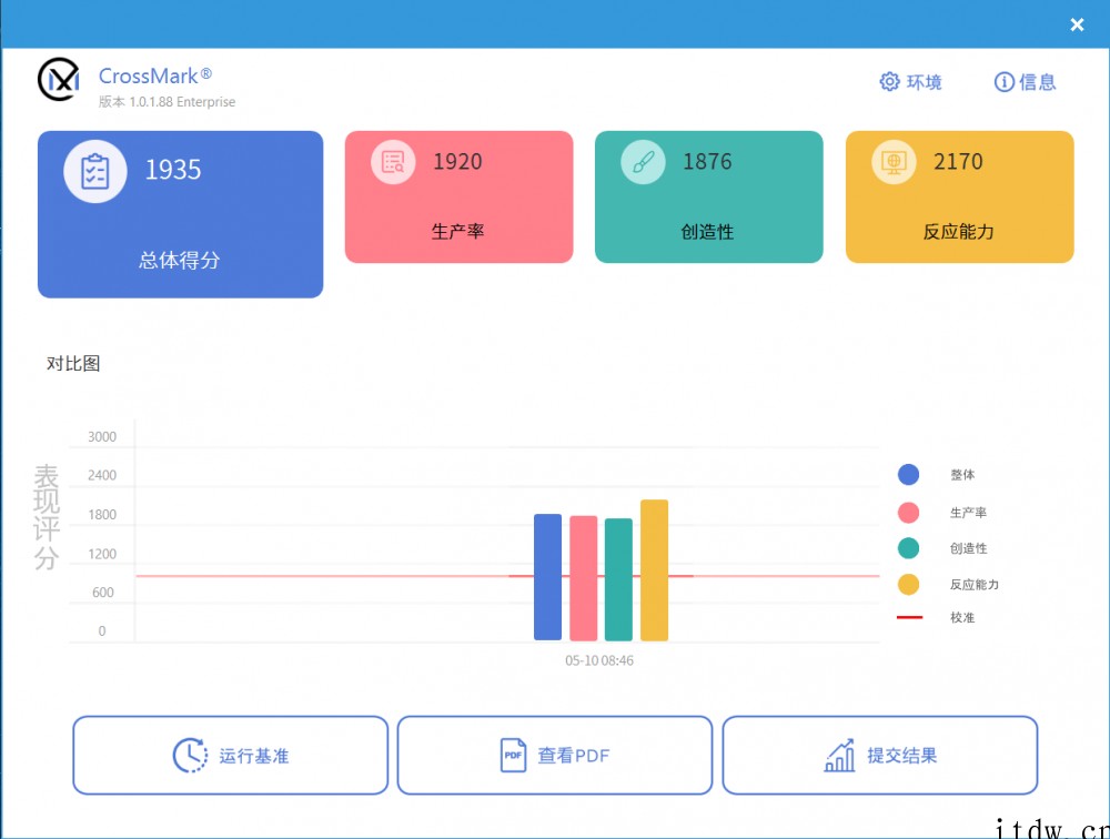 【IT之家评测室】微星神枪手 15 彩虹六号:异种联名款游戏