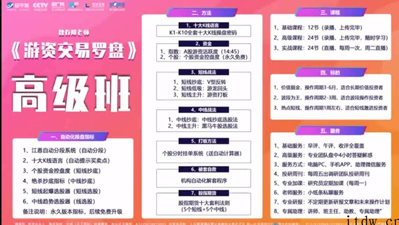 魏春阳2020-2021游资罗盘实战高级班－－高级课+基础课程+解盘+指标+盘中直播