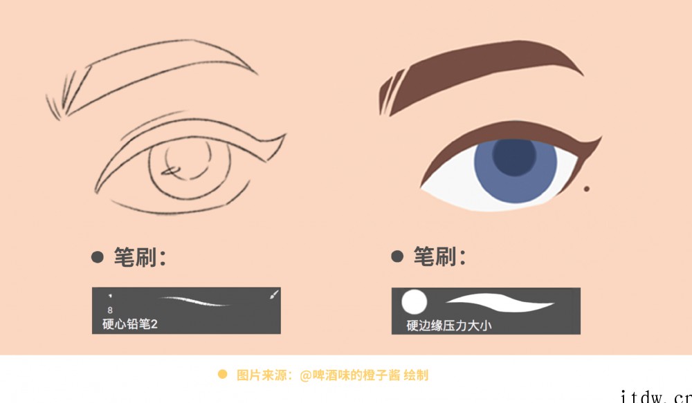 4种风格实例、11个眼睛绘制要点，手把手教你画眼睛！