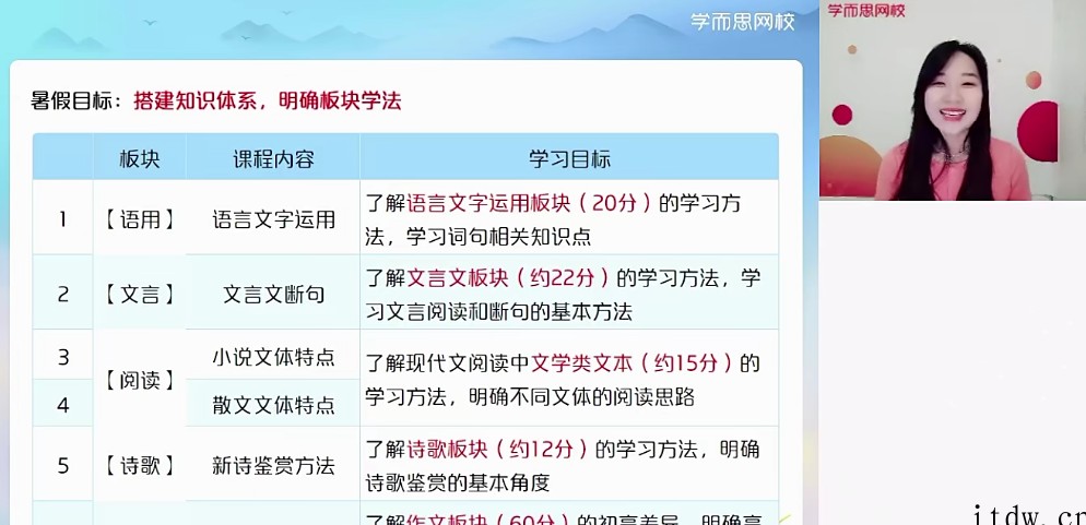 〔2021暑〕高效提分高一语文核心方法目标A+向欧