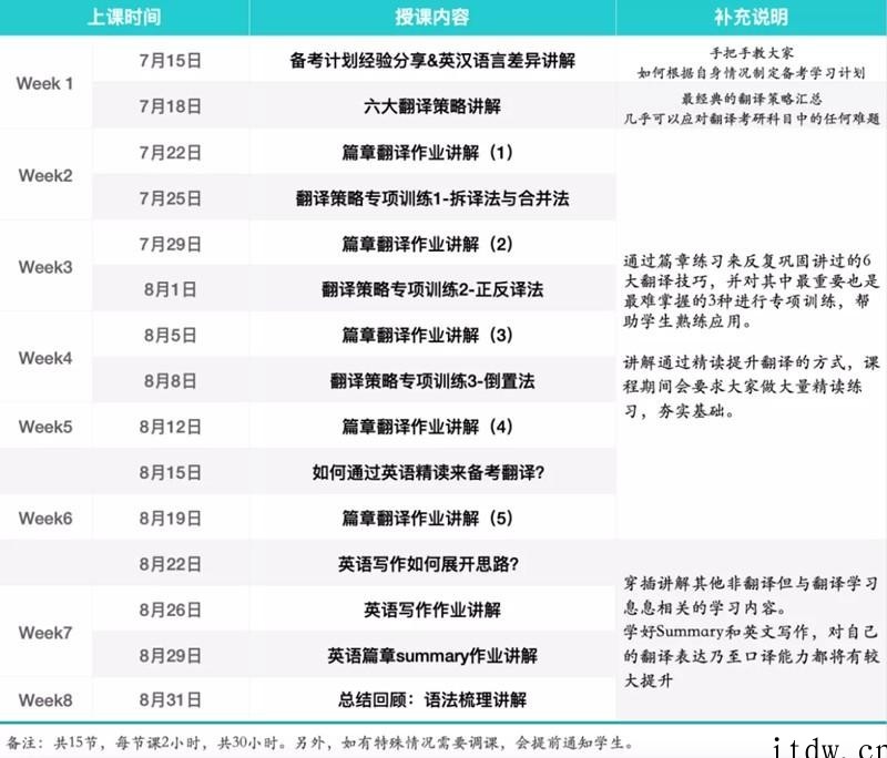 月半哥《2021暑期翻译基础强化班》翻译备考过程中最好的军师