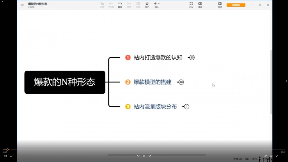 老陶电商拼多多2022线上陪跑28天全套培训运营课程视频第五期资源