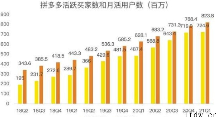 蓝海项目拼多多视频带货课，2022年入百万新风口【视频教程+软件】