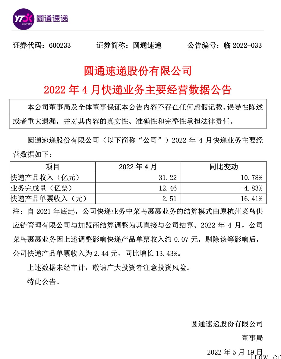 圆通速递:4月业务完成量同比减少 4