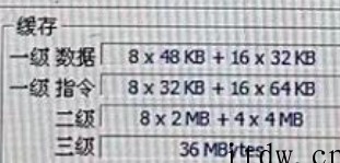 英特尔 13 代酷睿桌面处理器现身,L2+L3 缓存达 68