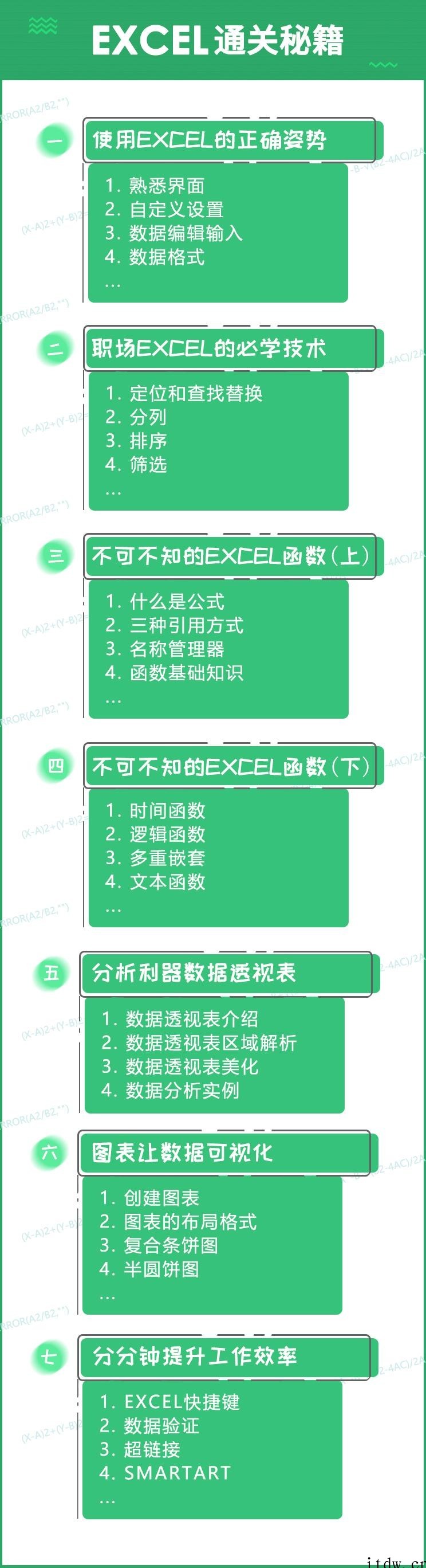 向天歌Excel职场通关秘籍 Excel从小白到高手